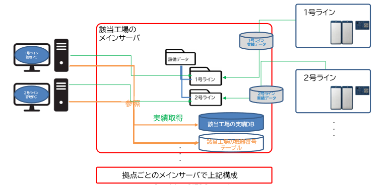 ガス機器メーカー様_システム構成図